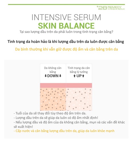 Tinh Chất Phục Hồi Và Tái Tạo Da NoTS 28 Remedy 35ml - Image 2