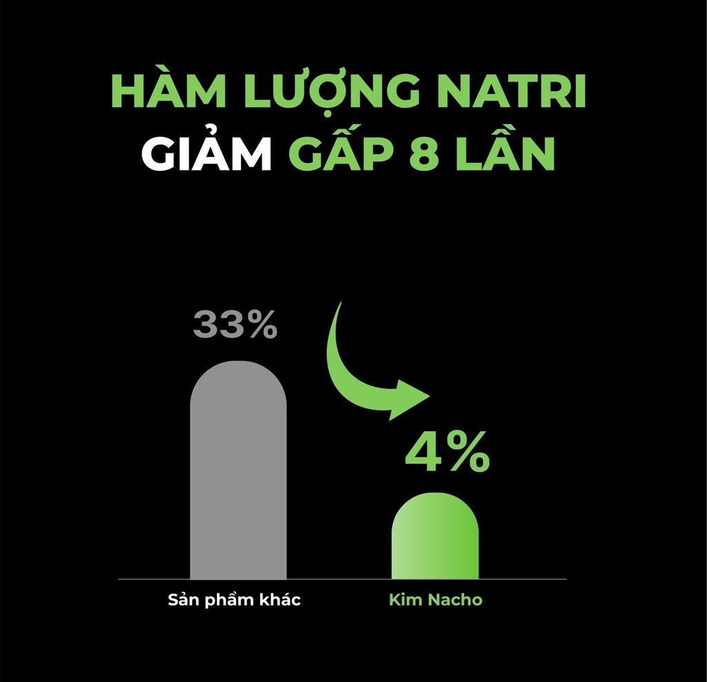 Snack rong biển Nacho vị Wasabi - Image 6