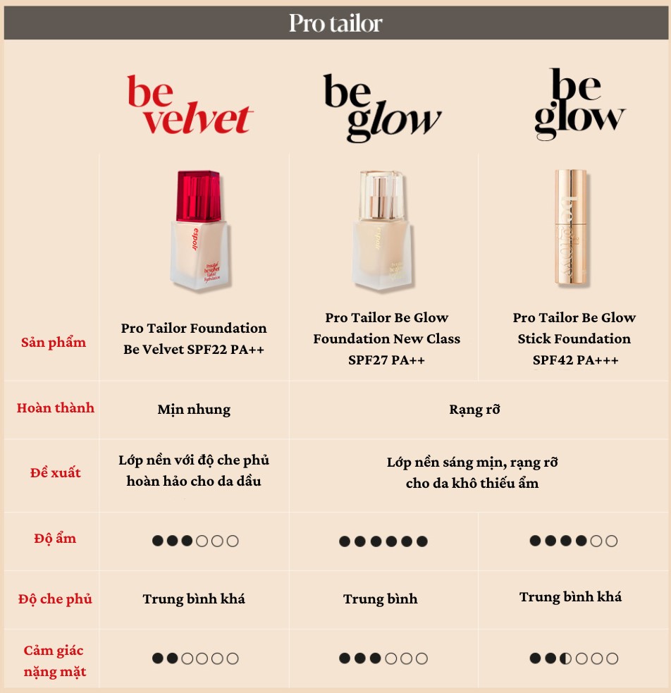 Kem Nền Căng Bóng Espoir Pro Tailor Be Glow Foundation New Class 2023 SPF27 PA++ 30gr - Image 2