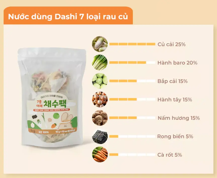 Gói Nguyên Liệu Nấu Nước Dùng Dashi Ăn Dặm Cho Bé Firgi Hàn Quốc Hữu Cơ Rau Củ & Hải Sản